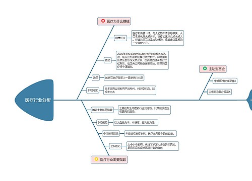 医疗行业分析思维导图