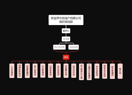 新世界中国地产有限公司组织架构图