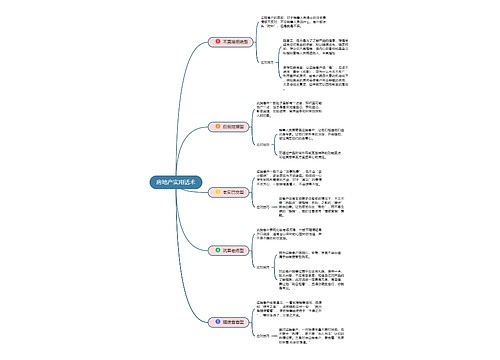 房地产应对业务话术思维导图