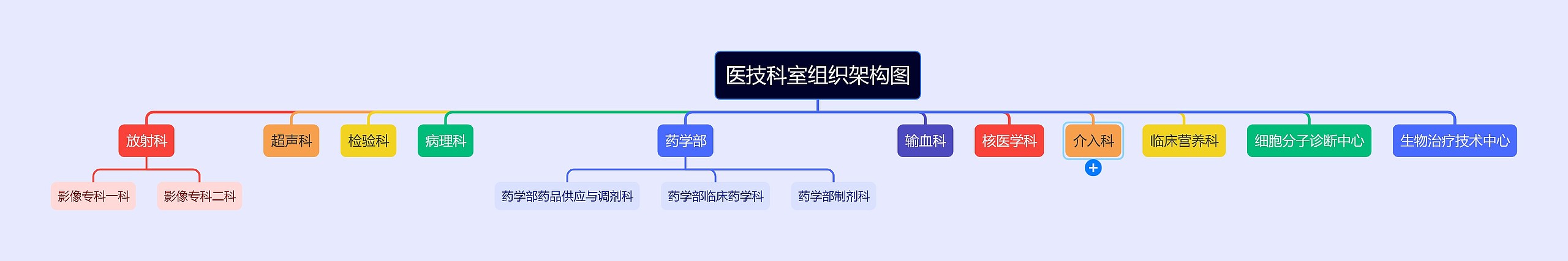 医技科室组织架构图