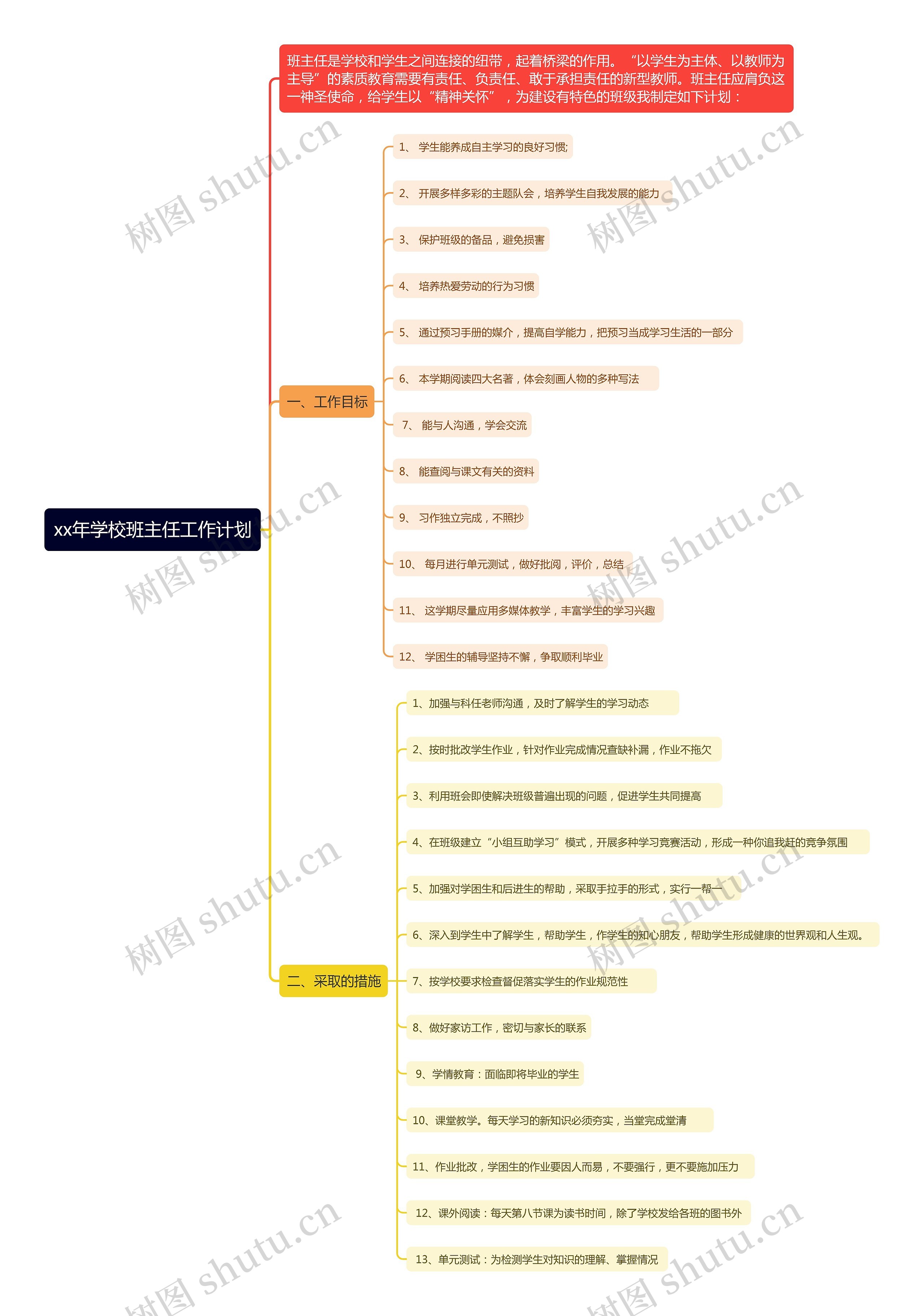 xx年学校班主任工作计划思维导图