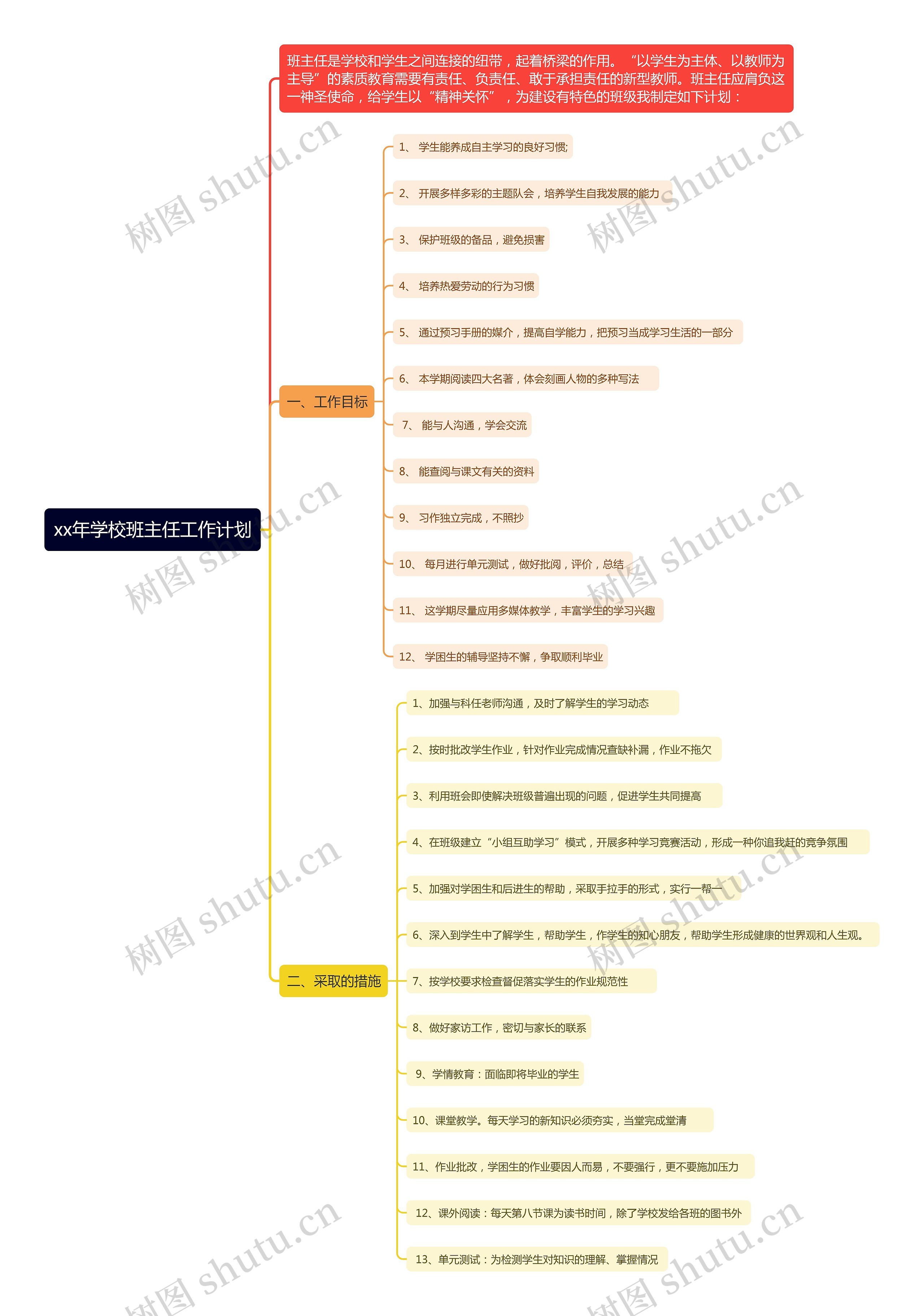 xx年学校班主任工作计划思维导图高清图 xx年学校班主任工作计划思维导图