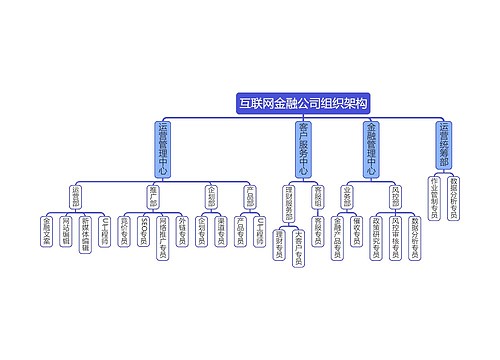 互联网金融公司组织架构