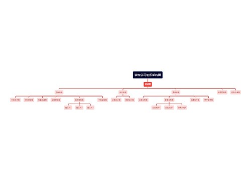 装饰公司组织架构图