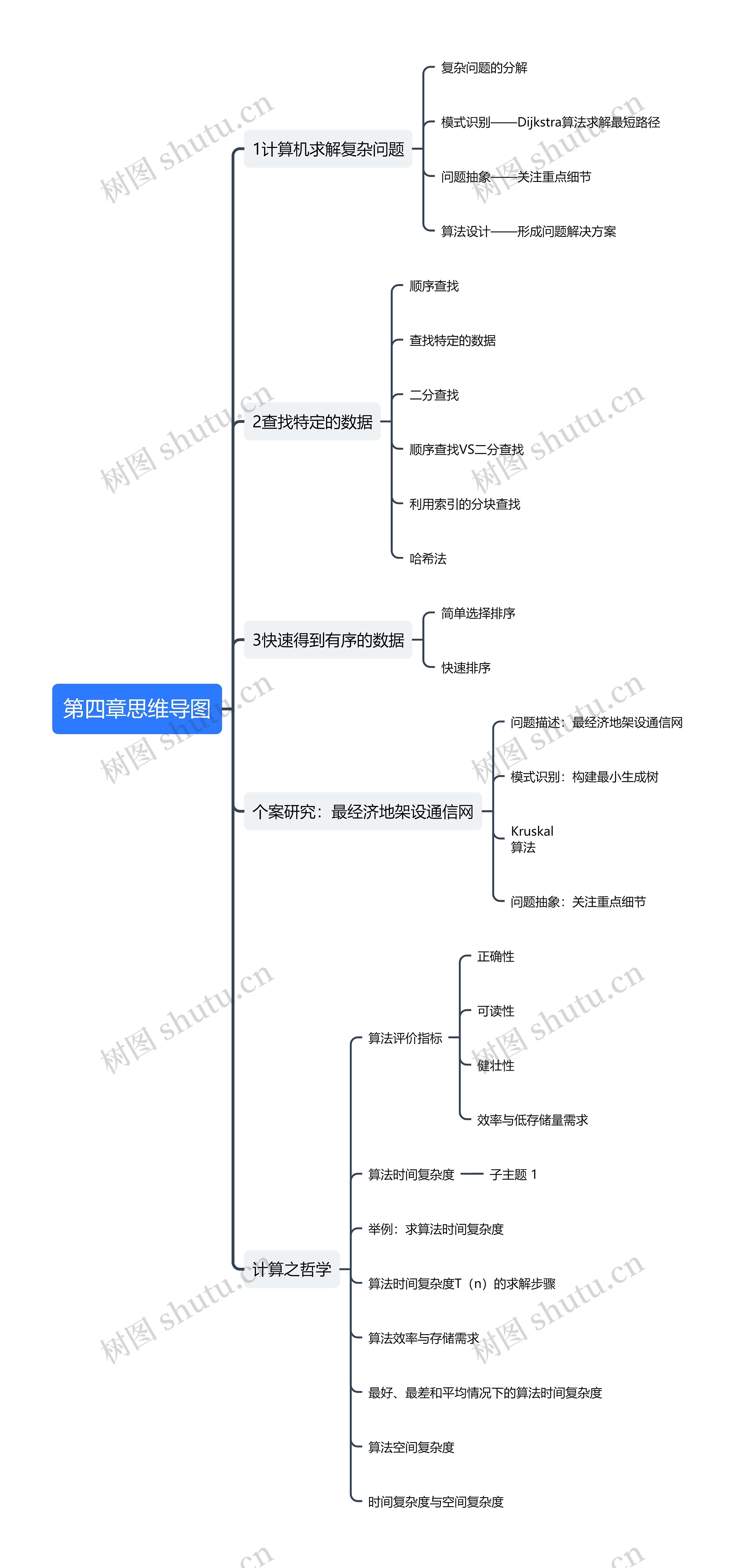 计算机第四章思维导图