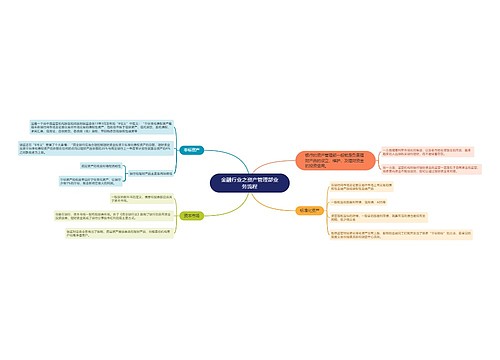 金融行业之资产管理部业务流程预览图