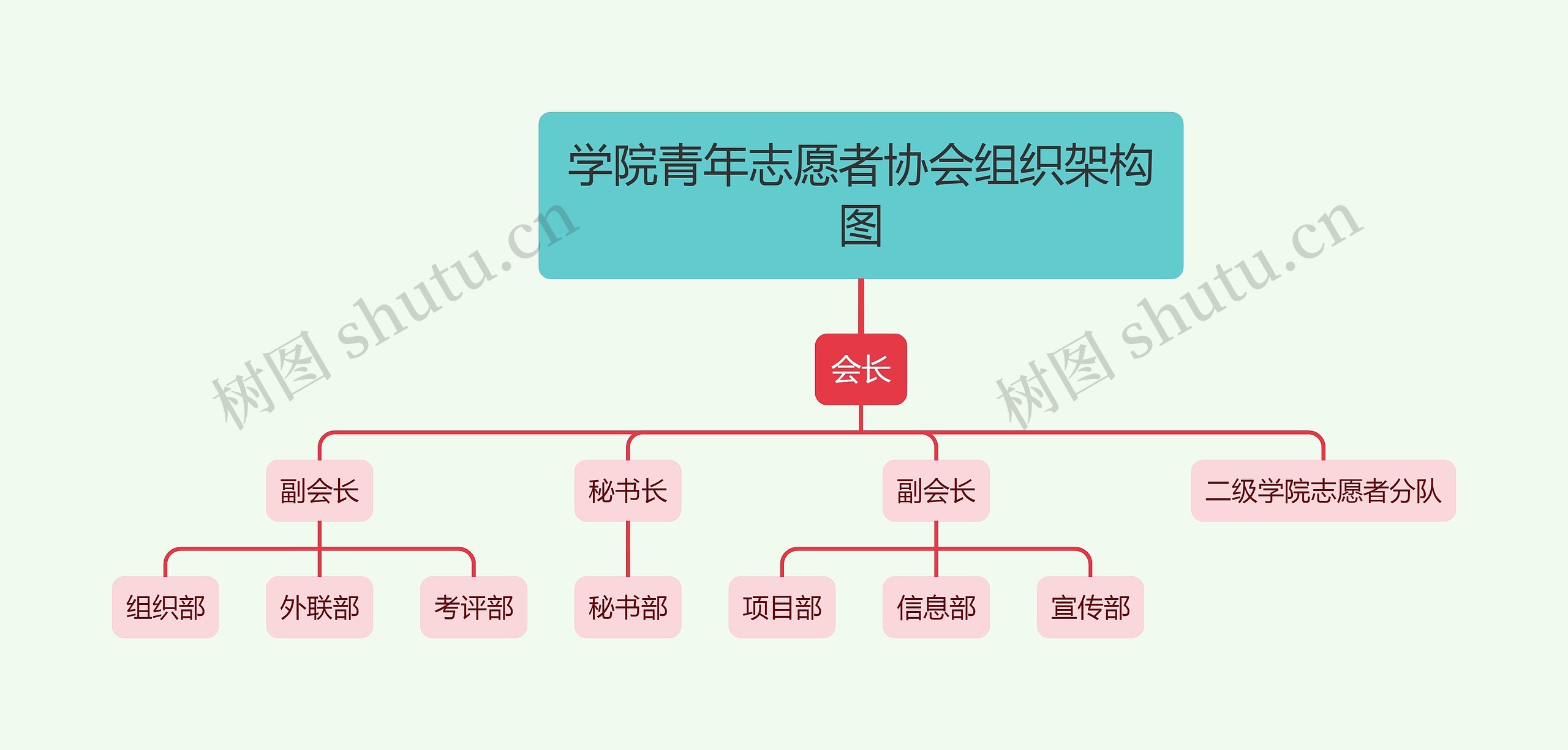 学院青年志愿者协会组织架构图