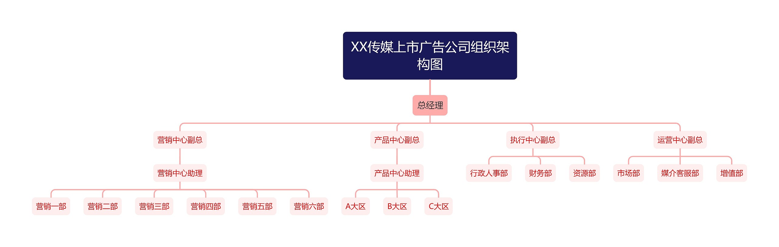 XX传媒上市广告公司组织架构图