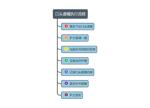 口头遗嘱执行流程