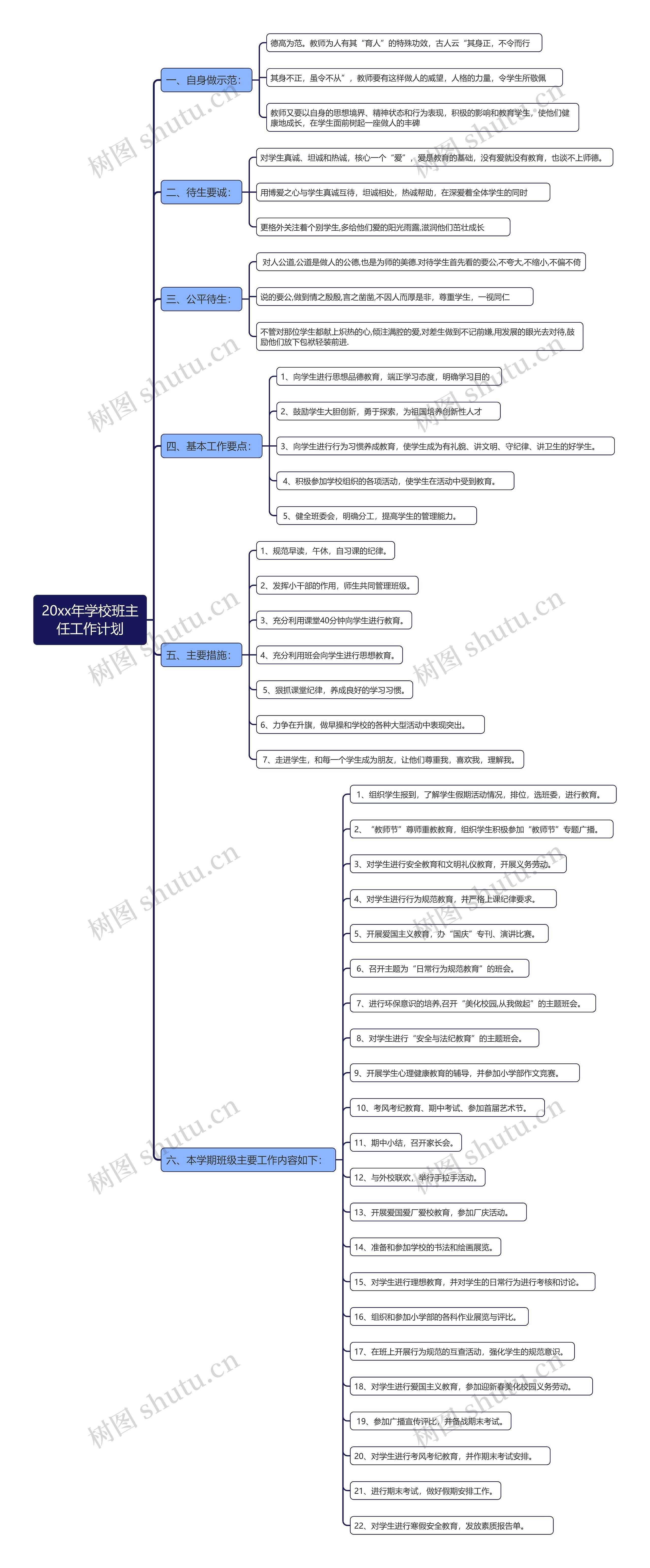 20xx年学校班主任工作计划思维导图