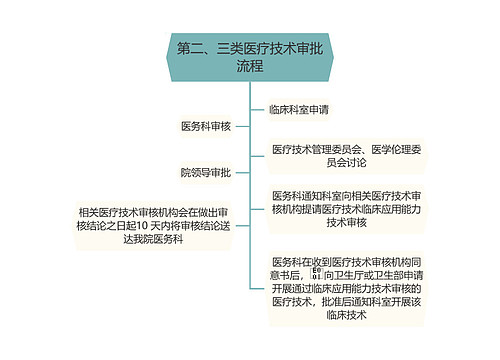 第二、三类医疗技术审批流程