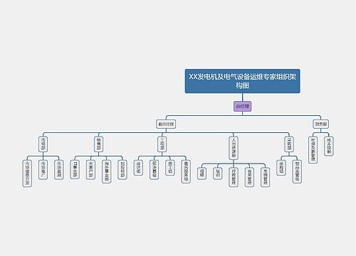 XX发电机及电气设备运维专家组织架构图