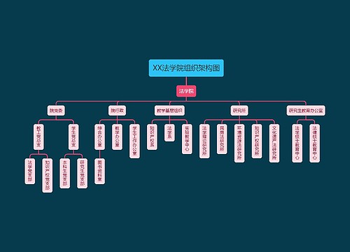 XX法学院组织架构图