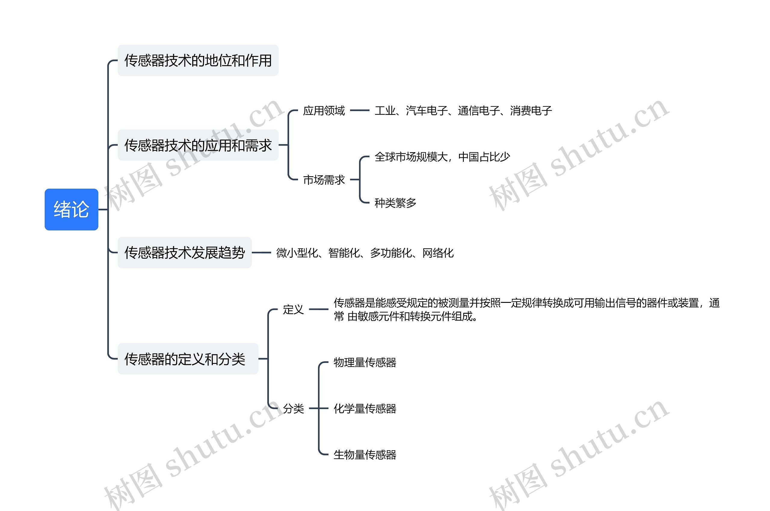 传感器绪论