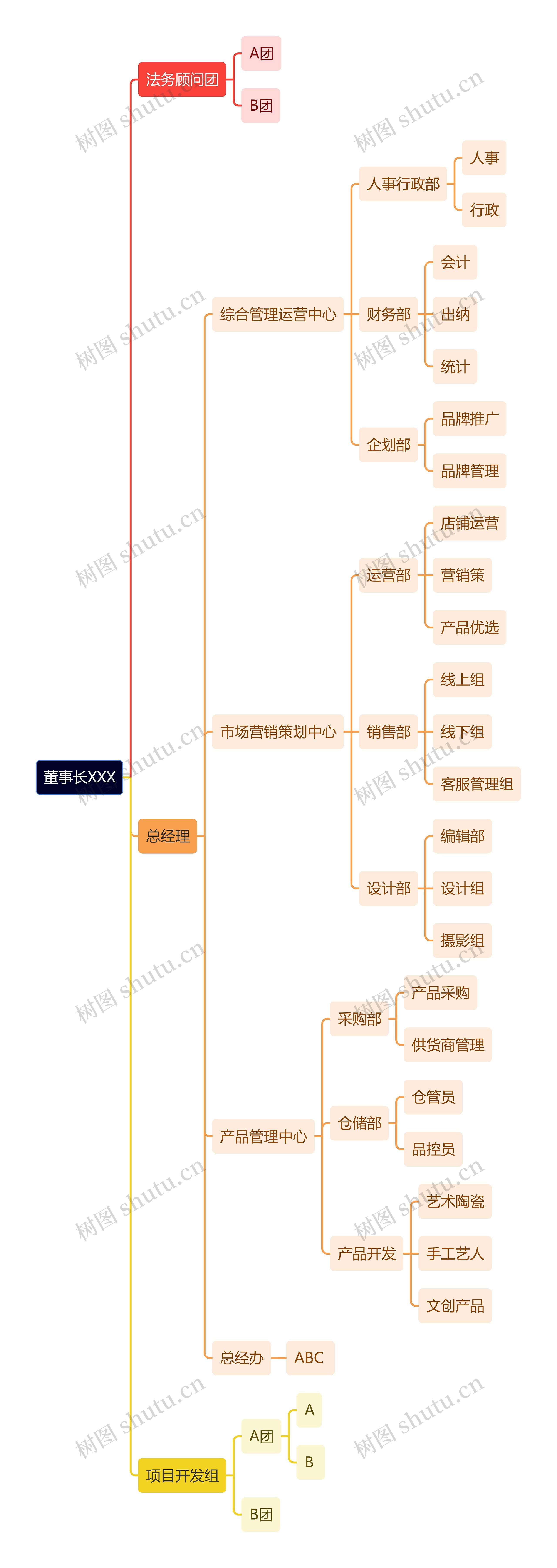 市场营销公司组织架构图