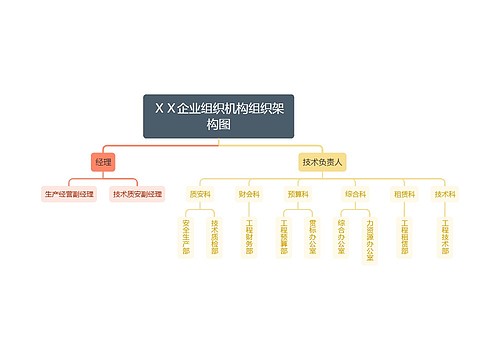 ＸＸ企业组织机构组织架构图