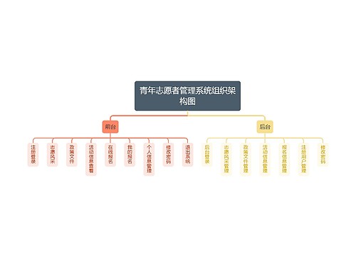 青年志愿者管理系统组织架构图