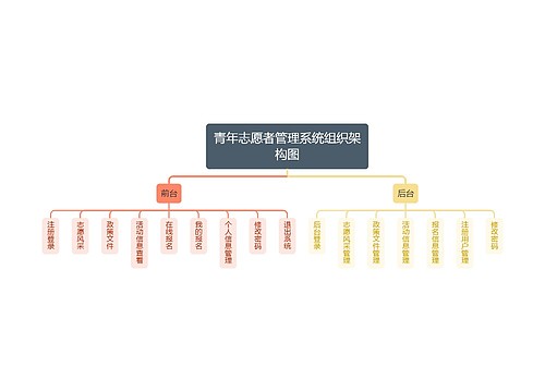 青年志愿者管理系统组织架构图