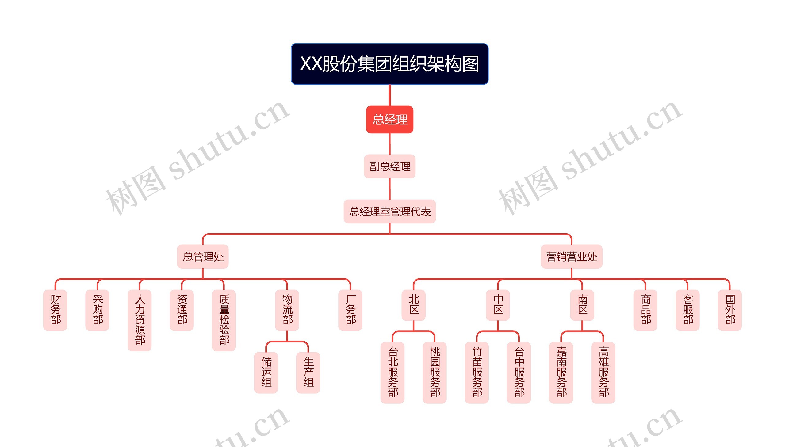 XX股份集团组织架构图