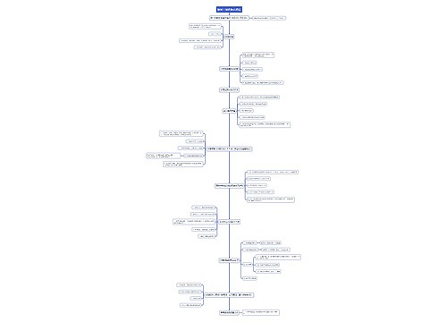 股骨干骨折临床路径流程图