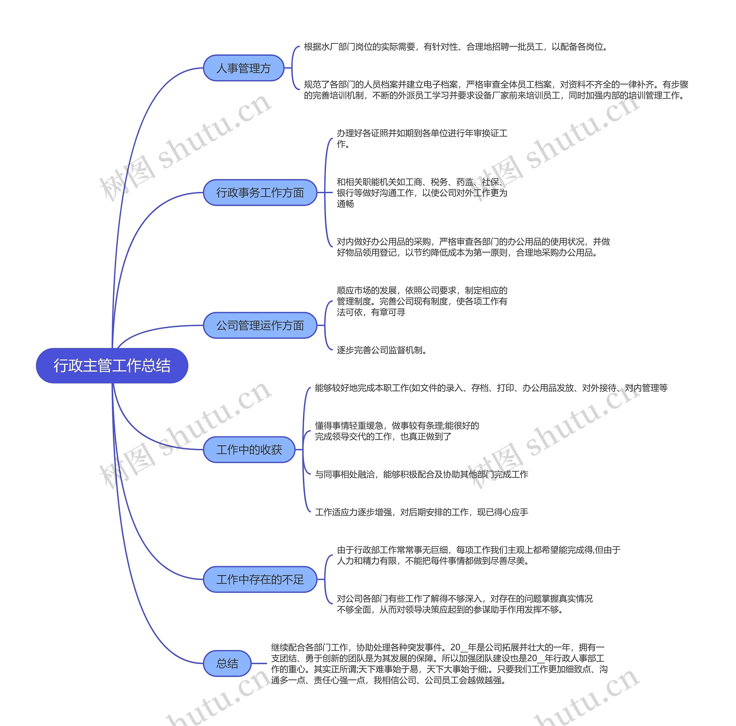 行政主管工作总结的思维导图
