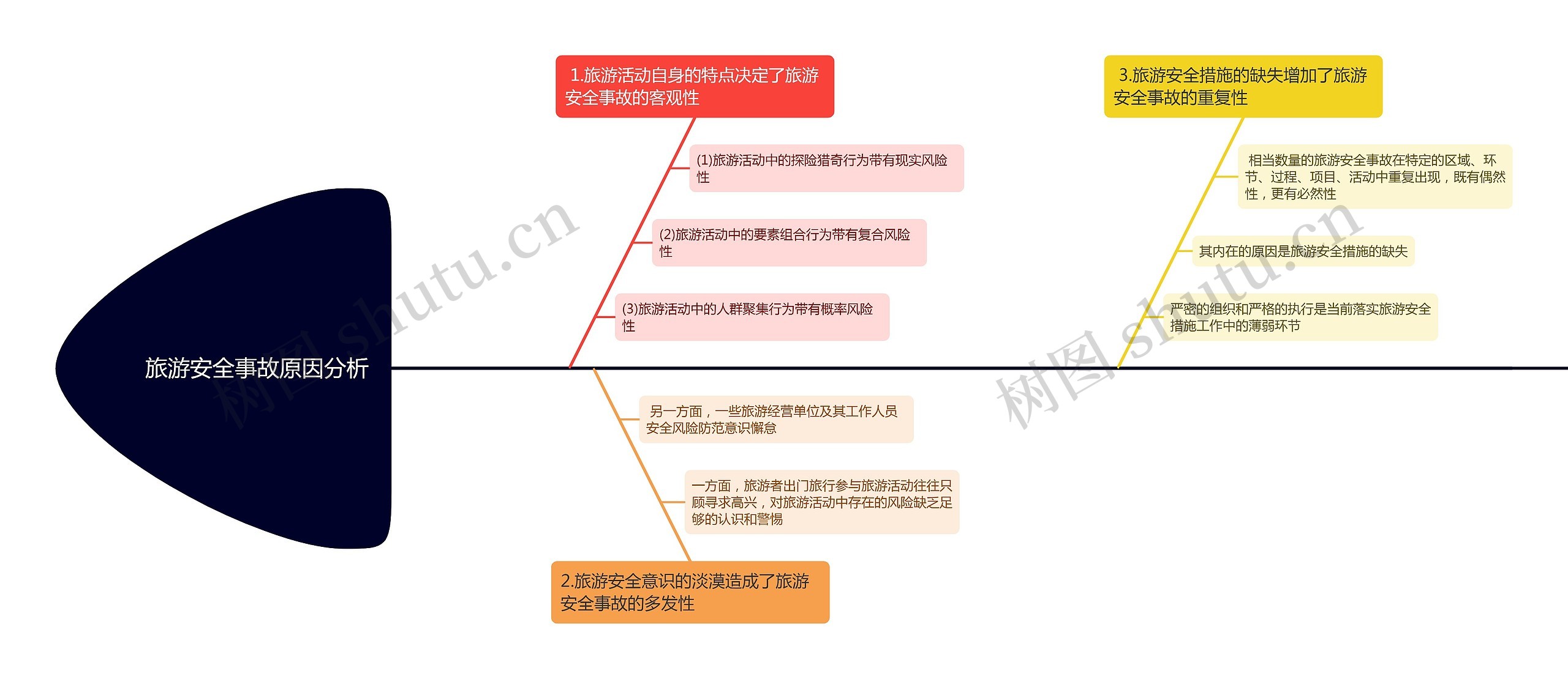 旅游安全事故原因分析
