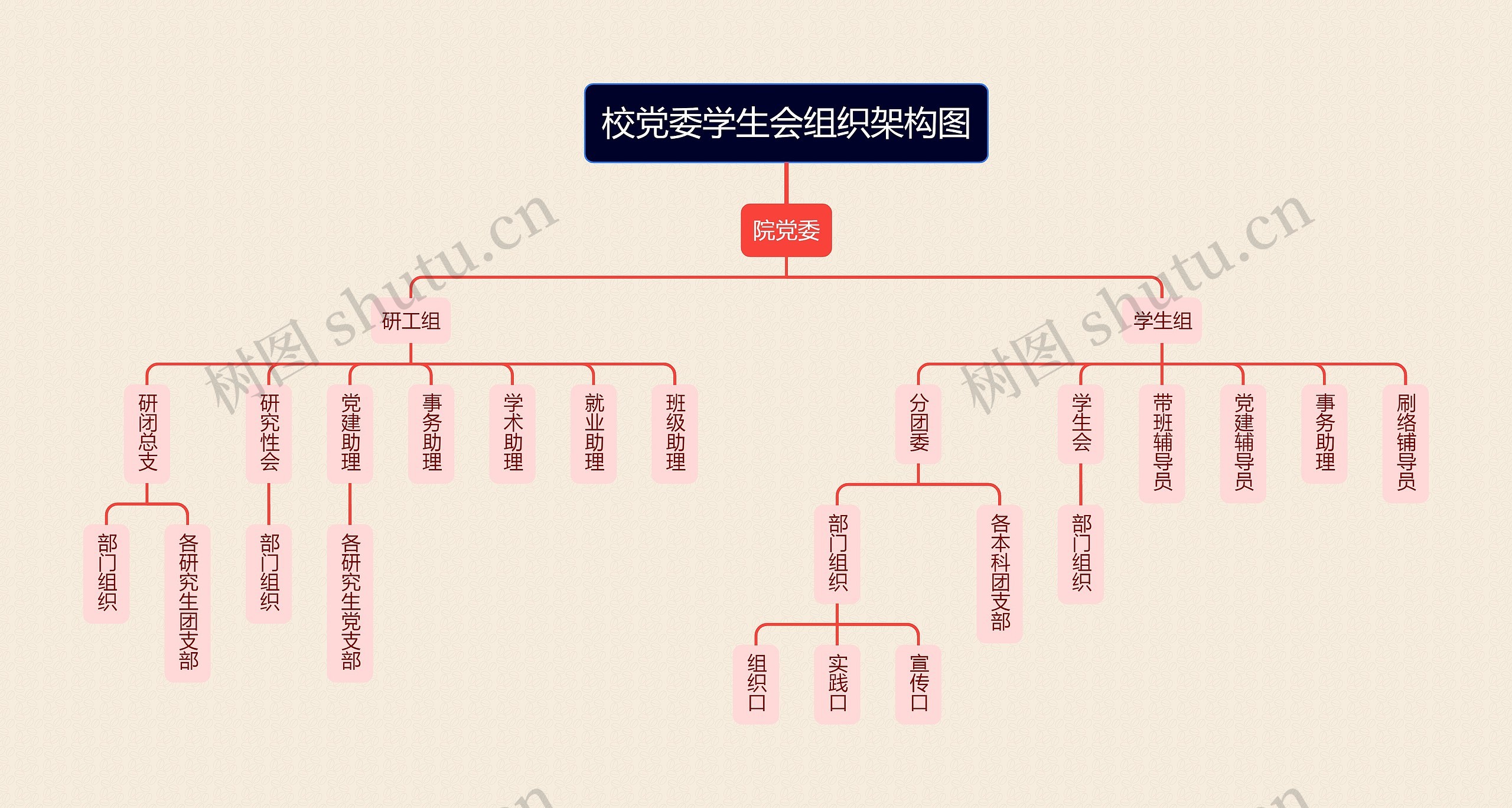 校党委学生会组织架构图