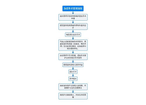 医疗急症手术管理流程图