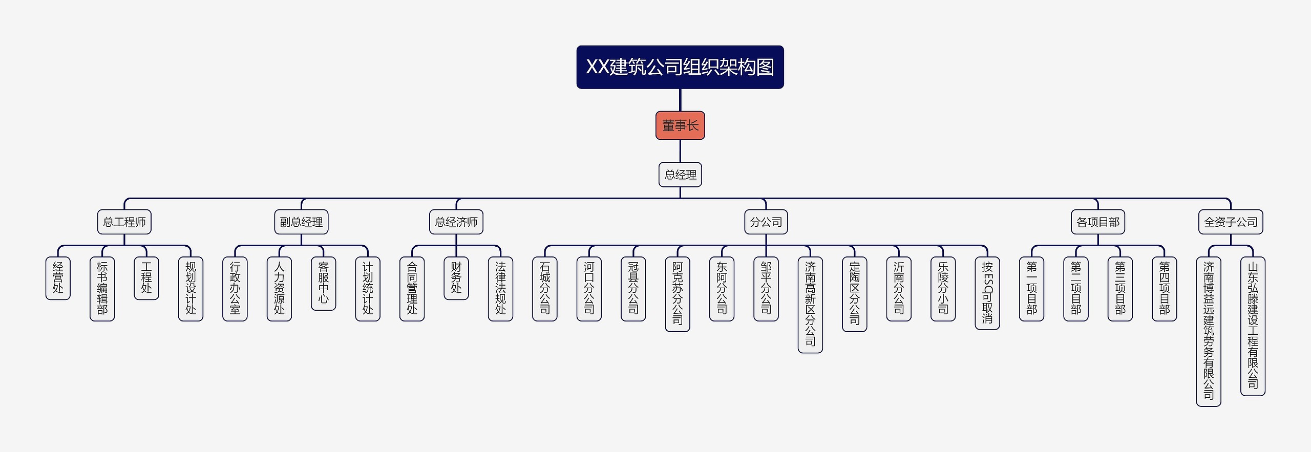 XX建筑公司组织架构图思维导图