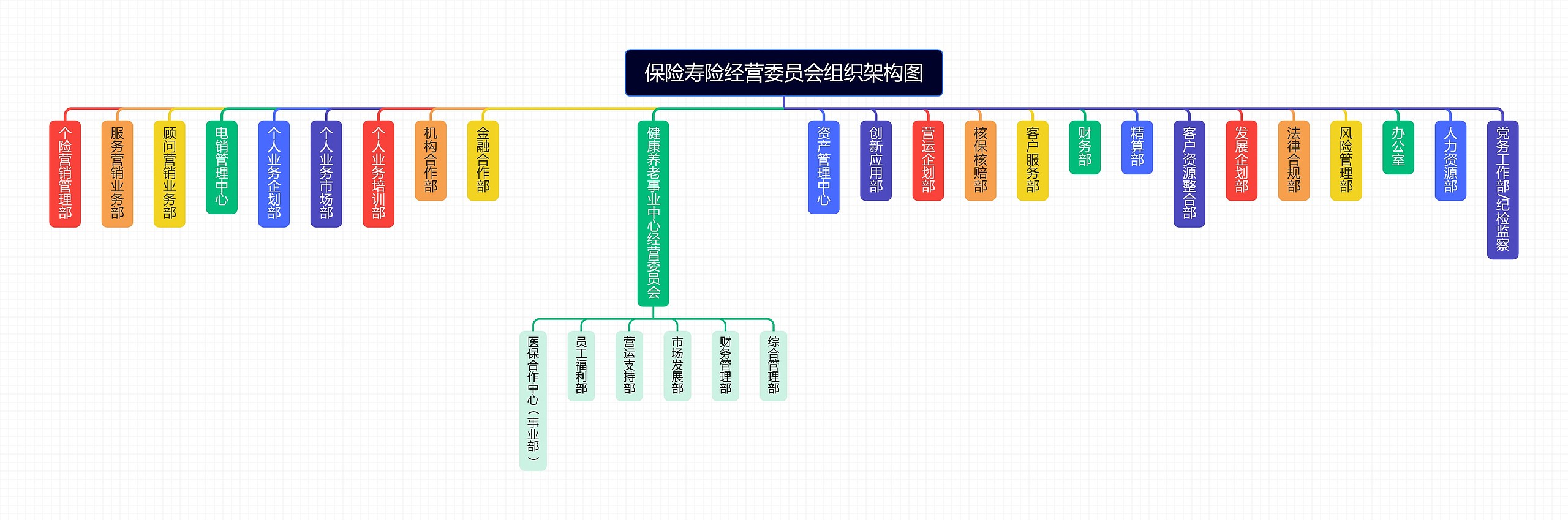 保险寿险经营委员会组织架构图