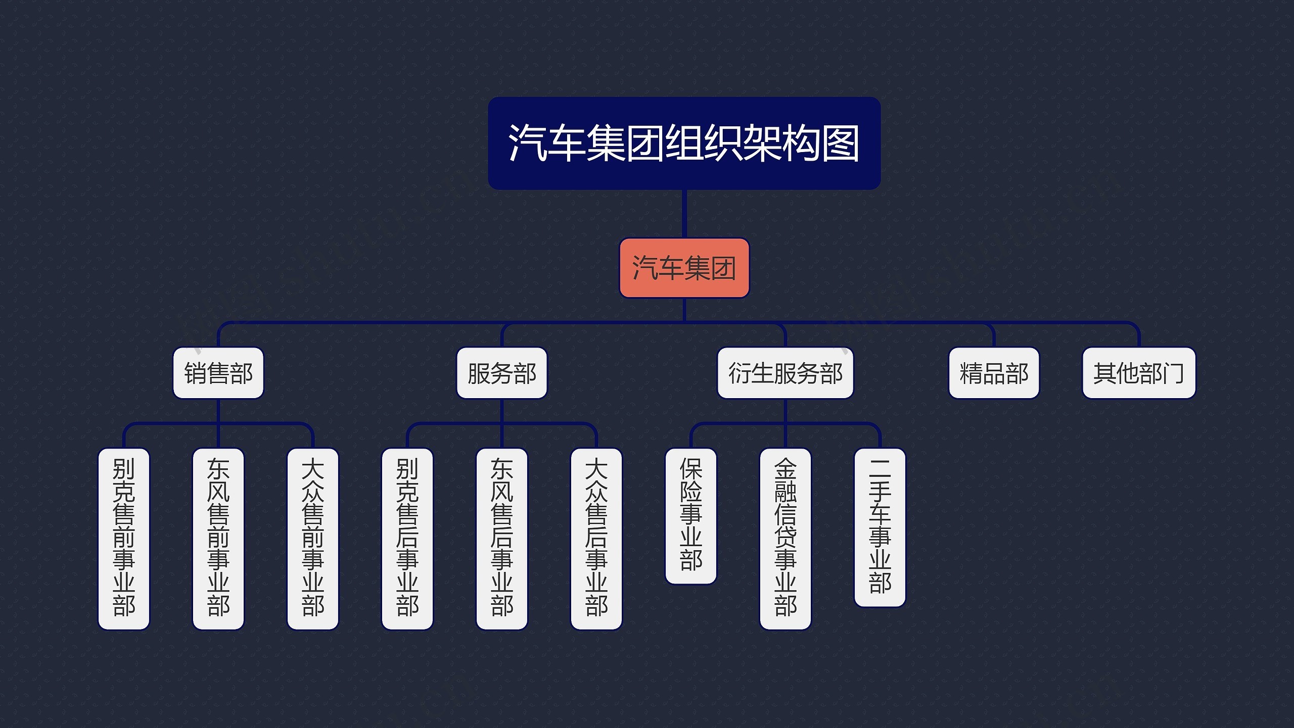 汽车集团组织架构图