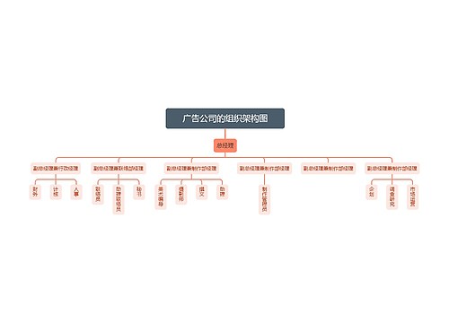 广告公司的组织架构图