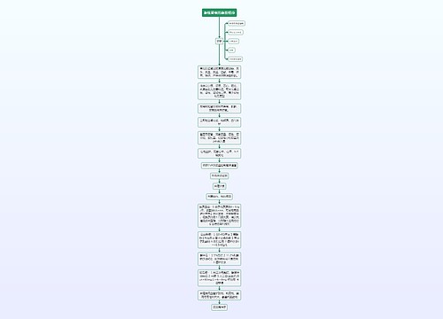 医疗急性肾衰的急救程序流程图