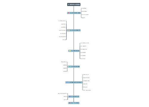 学习使用Word流程图