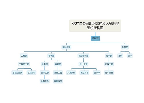 XX广告公司组织架构及人员编排组织架构图预览图