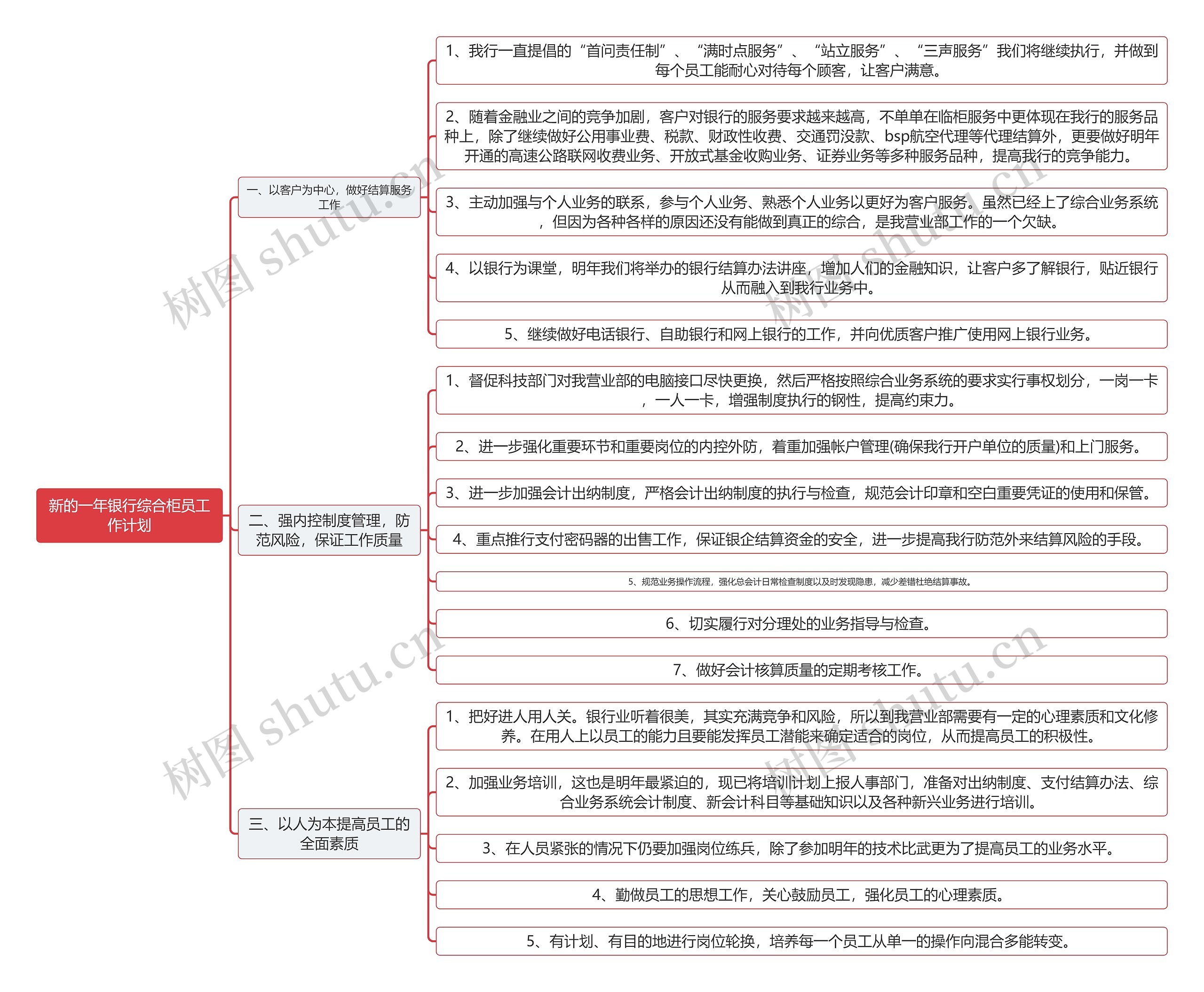 新的一年银行柜员工作计划思维导图