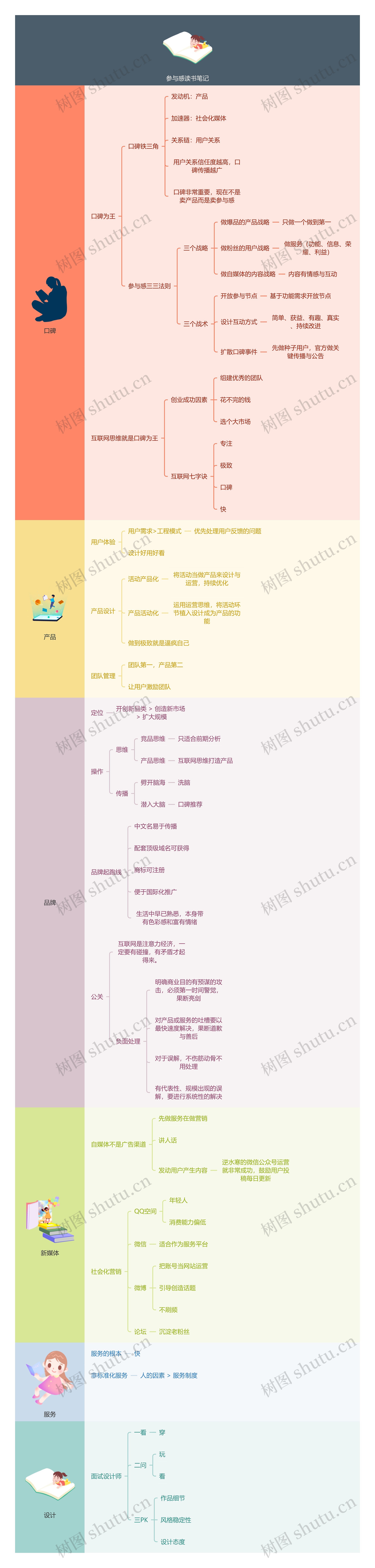 参与感读书笔记