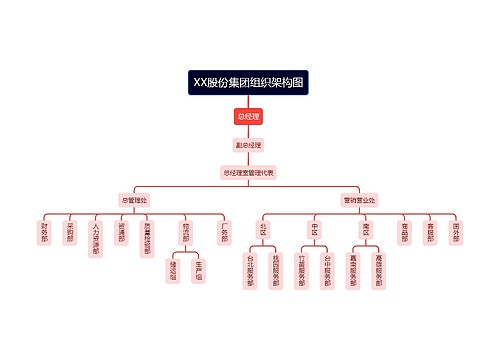 XX股份集团组织架构图