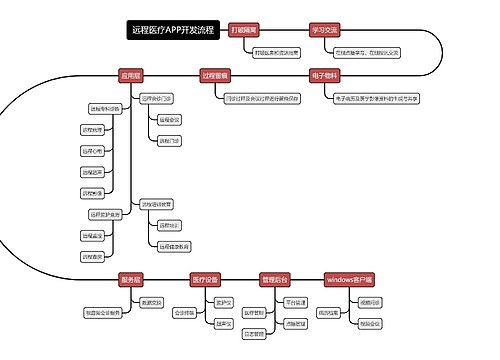 远程医疗APP开发流程