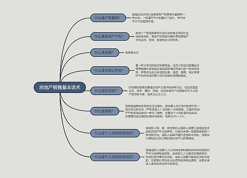 房地产销售基本话术二的思维导图