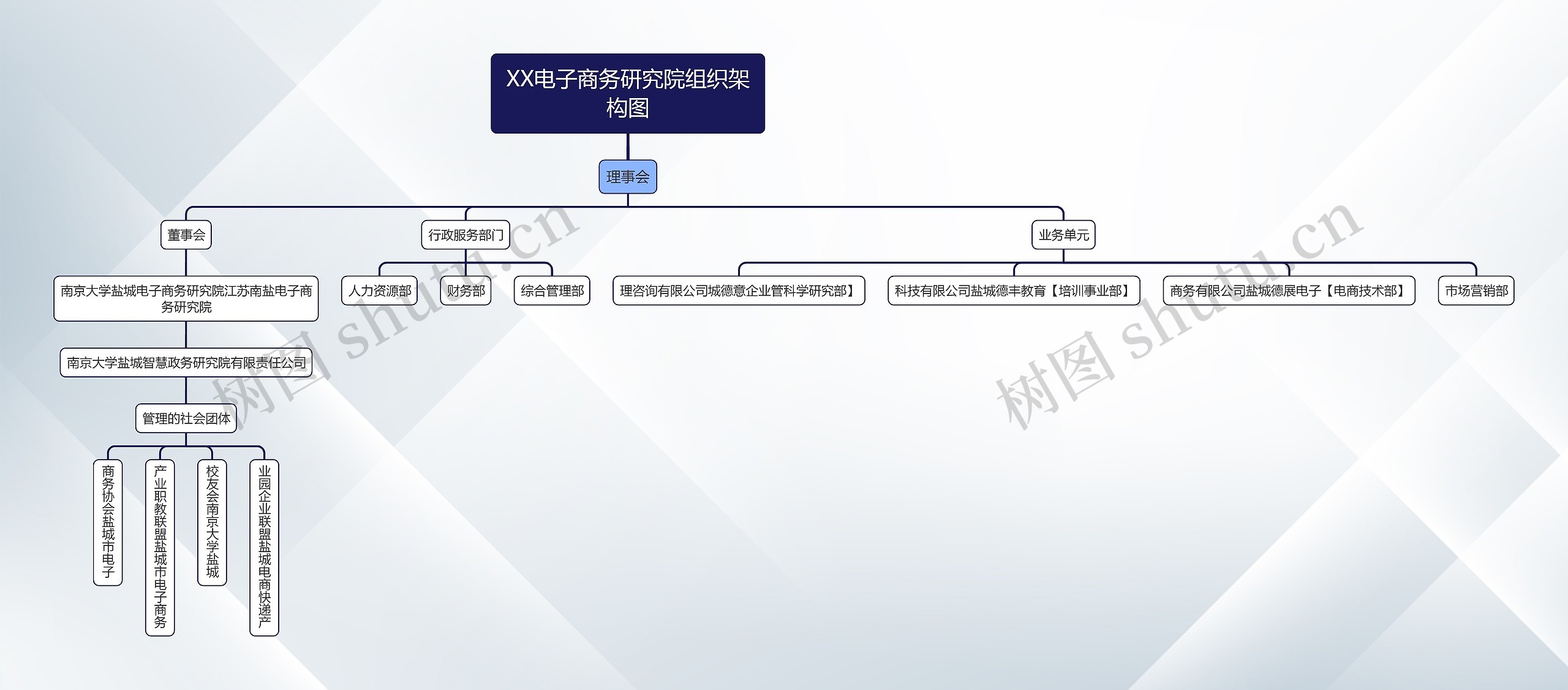 XX电子商务研究院组织架构图思维导图