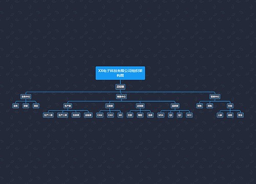 XX电子科技有限公司组织架构图