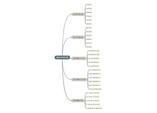 房地产销售话术四的思维导图