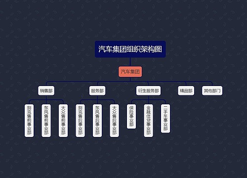 汽车集团组织架构图