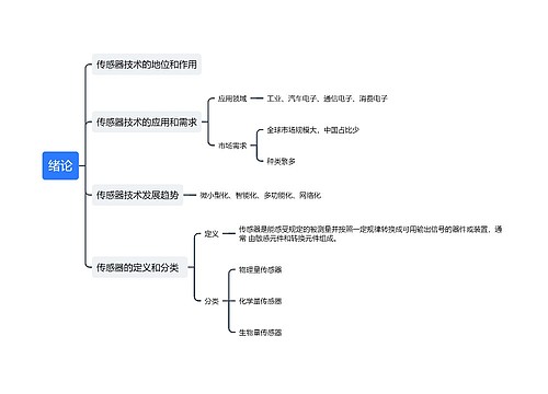 传感器绪论