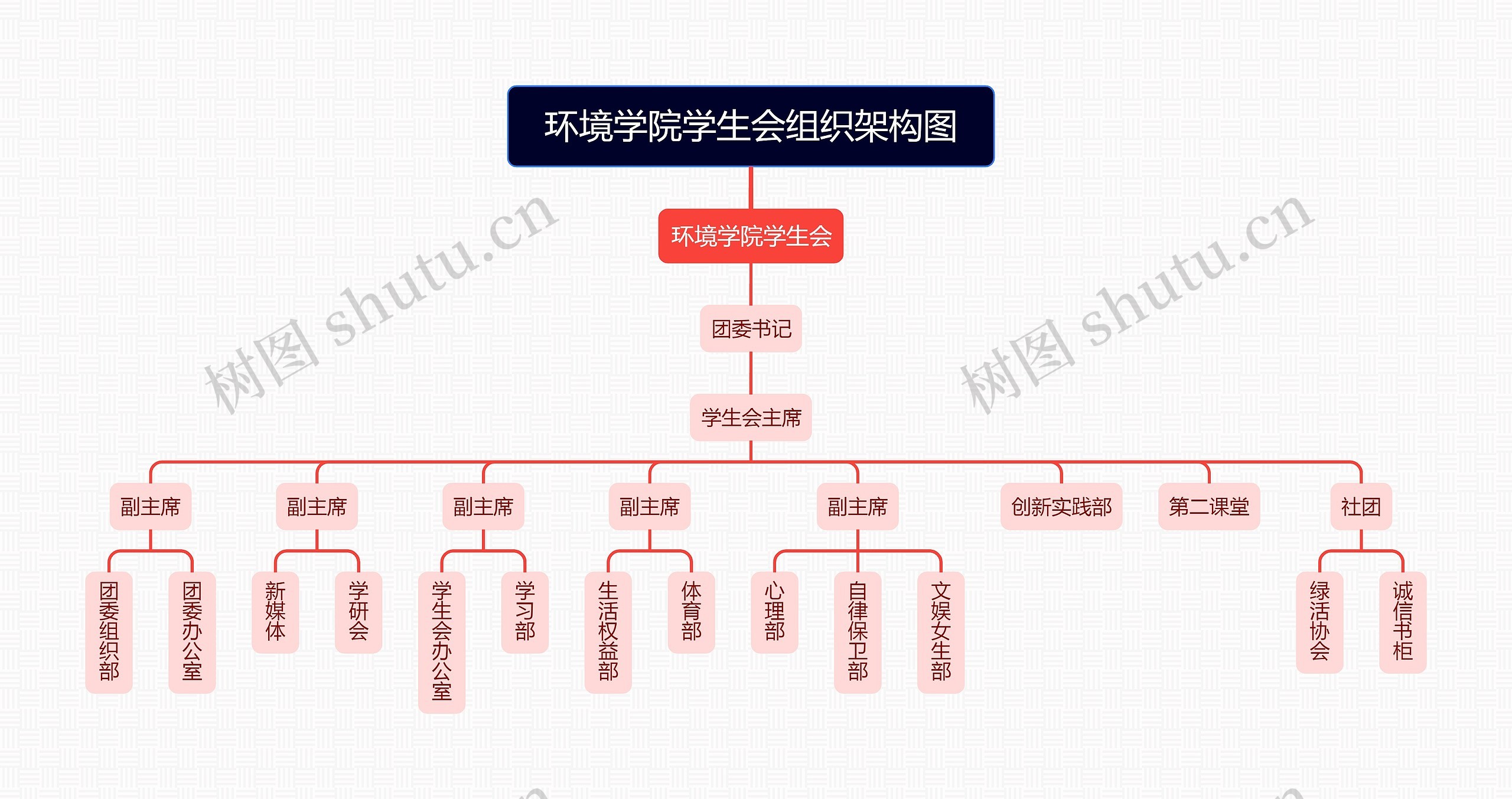 环境学院学生会组织架构图思维导图