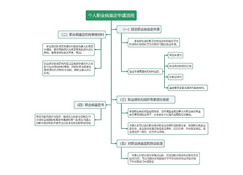 个人职业病鉴定申请流程
