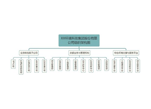 XX环境科技集团股份有限公司组织架构图