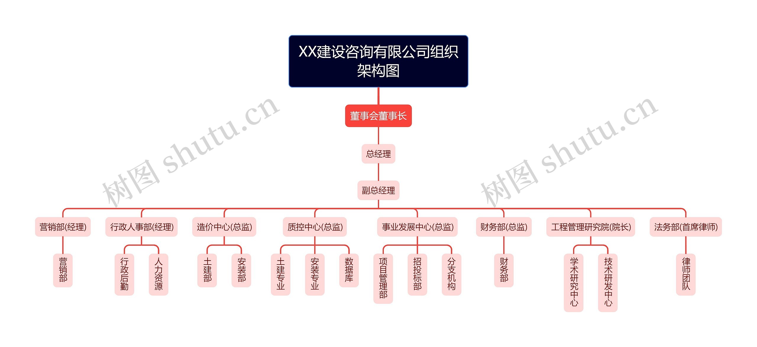 XX建设咨询有限公司组织架构图