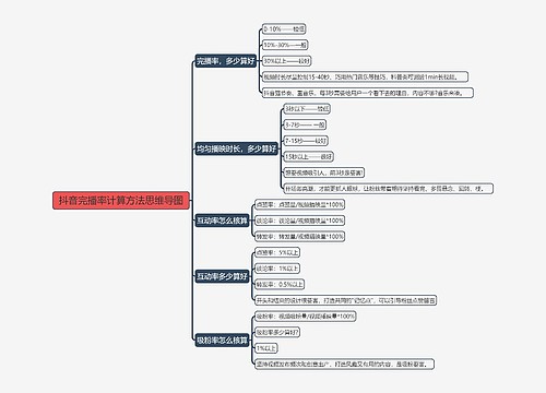 抖音完播率计算方法思维导图
